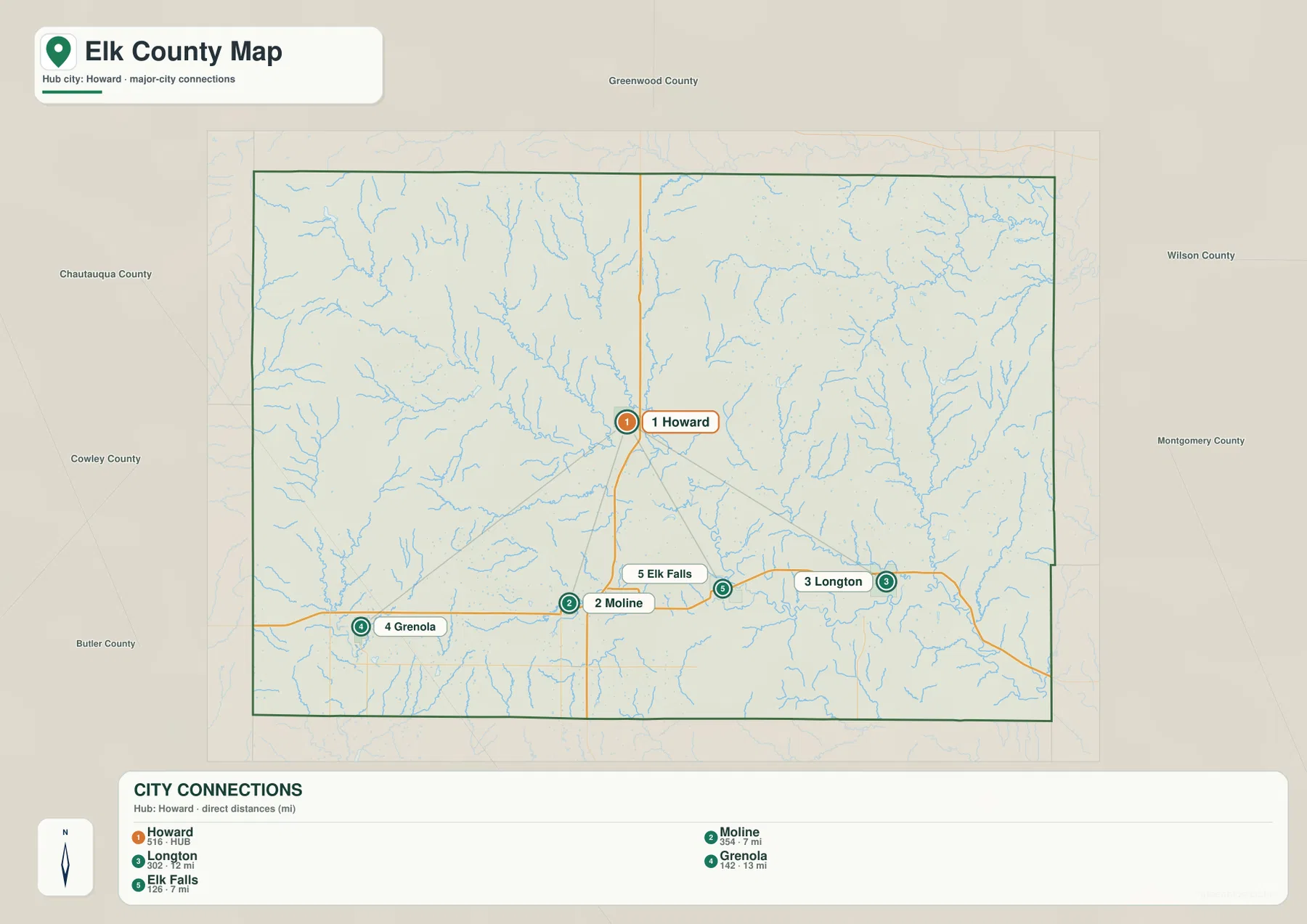 Elk County city map showing Howard as the hub with Moline, Elk Falls, Longton, and Grenola and their direct distances