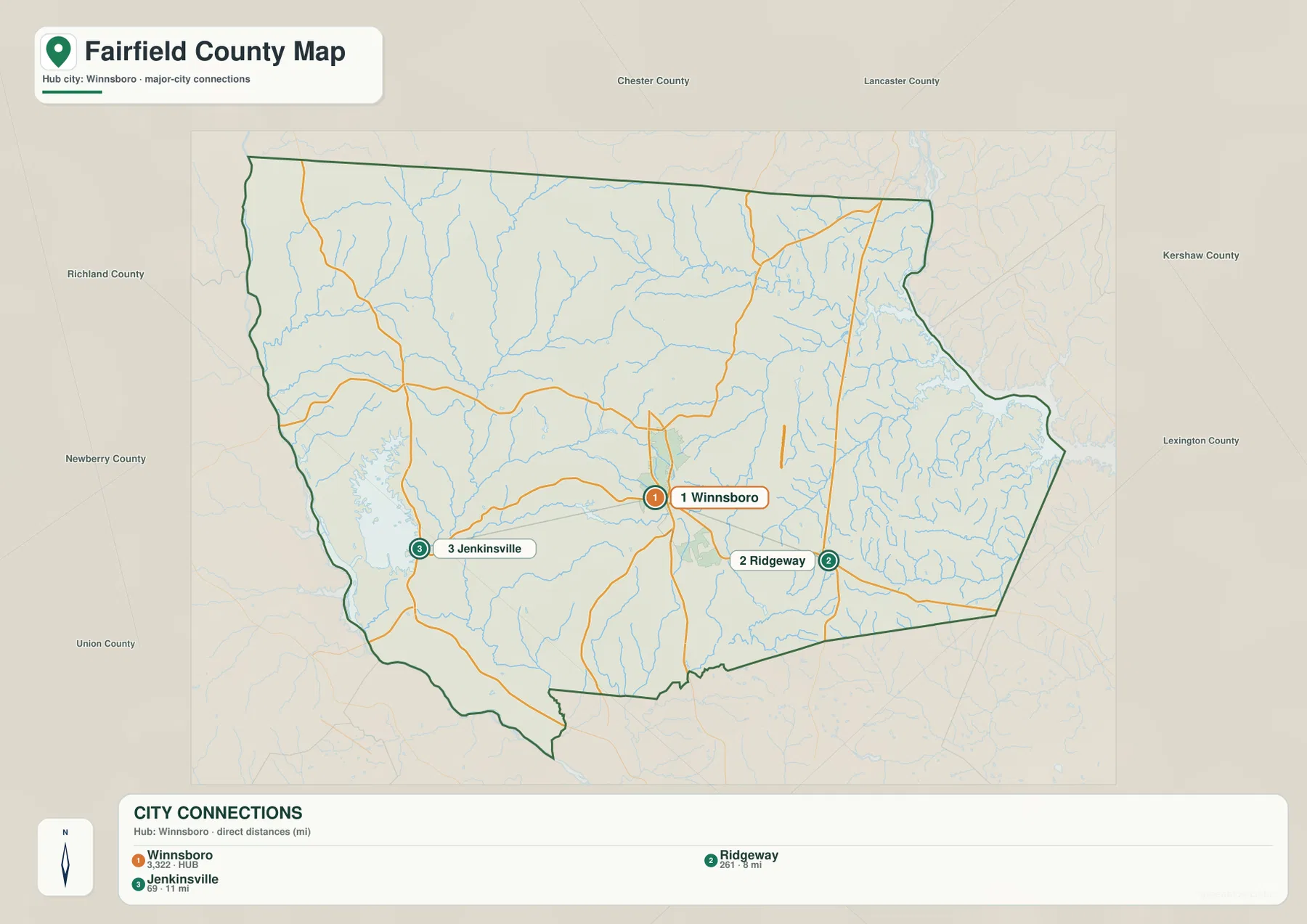 Fairfield County city connections map showing Winnsboro, Ridgeway, Jenkinsville and straight-line distances