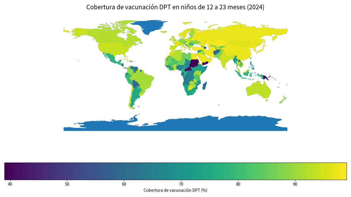 Cobertura de vacunación DPT en niños de 12 a 23 meses por país en 2024