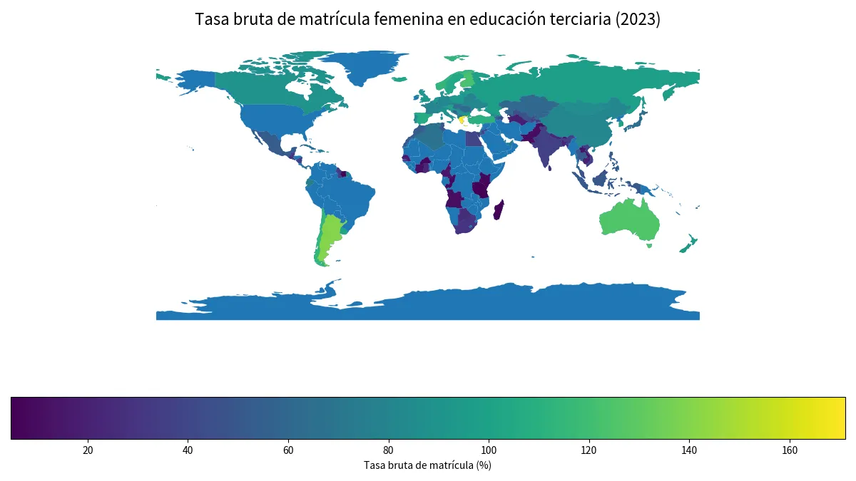 Tasa bruta de matrícula femenina en educación terciaria por país en 2023