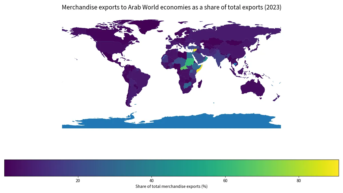 Merchandise exports to Arab World economies as a share of total merchandise exports by reporting economy in 2023