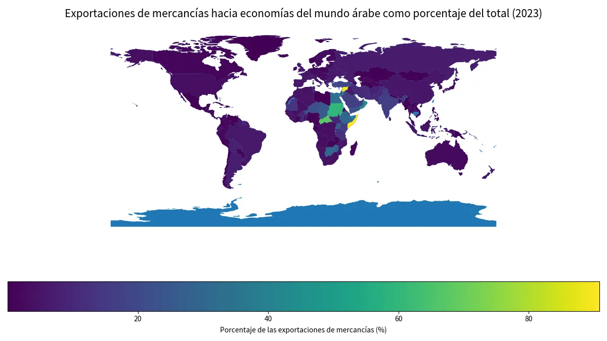 Porcentaje de las exportaciones de mercancías destinado a economías del mundo árabe por economía informante en 2023