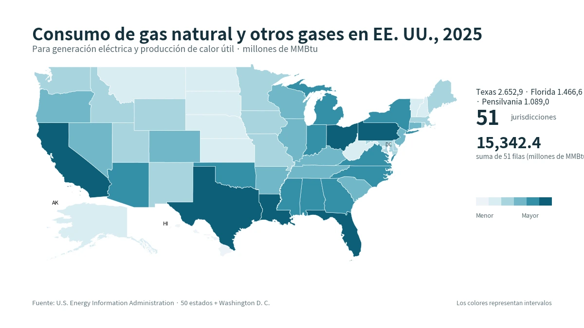 Mapa del consumo de gas natural y otros gases para generación eléctrica y calor útil por estado de EE. UU. en 2025