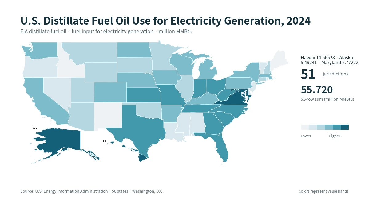 Map of 2024 distillate fuel oil consumption for electricity generation by U.S. state