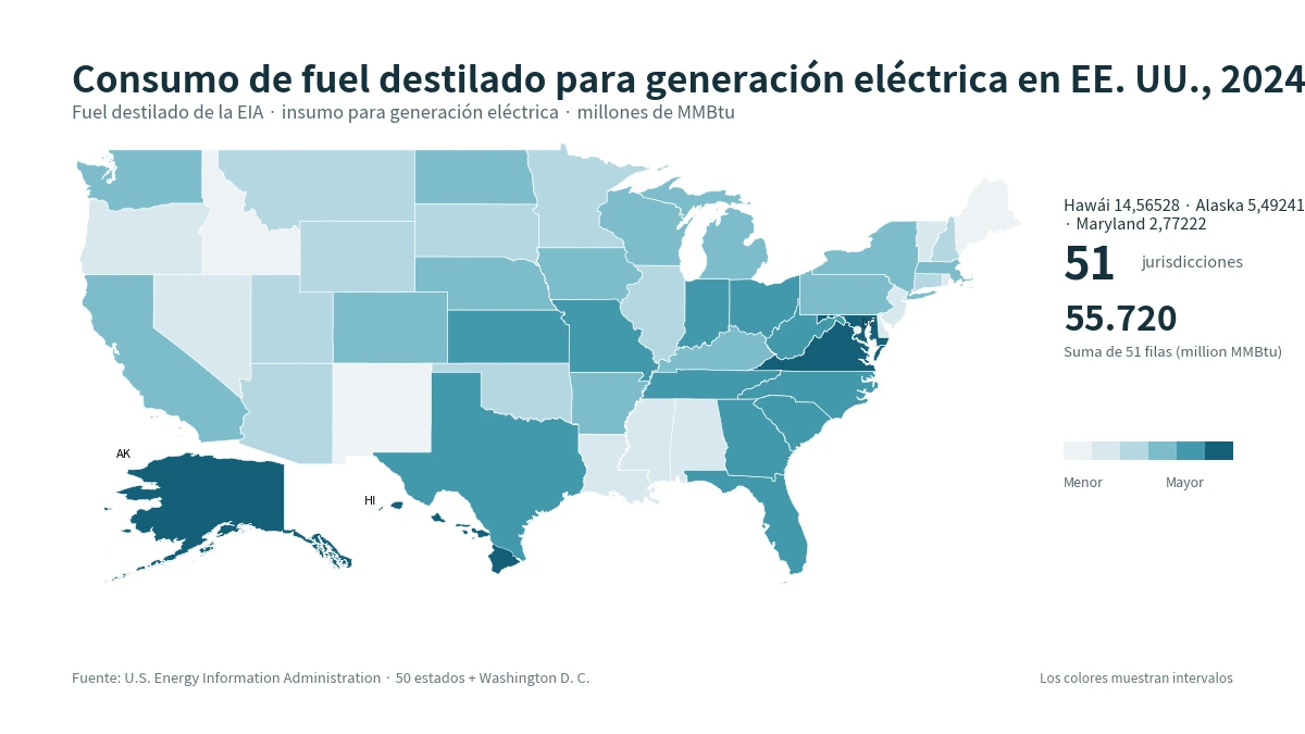 Mapa del consumo de fuel destilado para generación eléctrica por estado de EE. UU. en 2024