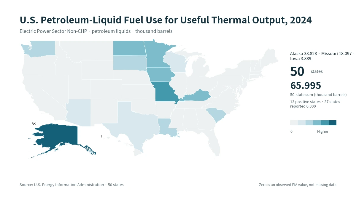 Map of 2024 petroleum-liquid fuel consumption for useful thermal output in the U.S. Electric Power Sector Non-CHP