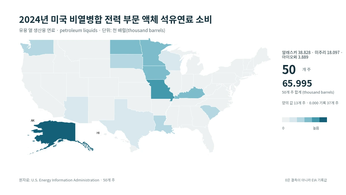 2024년 미국 주별 비열병합 전력 부문 유용 열 생산용 액체 석유연료 소비 지도