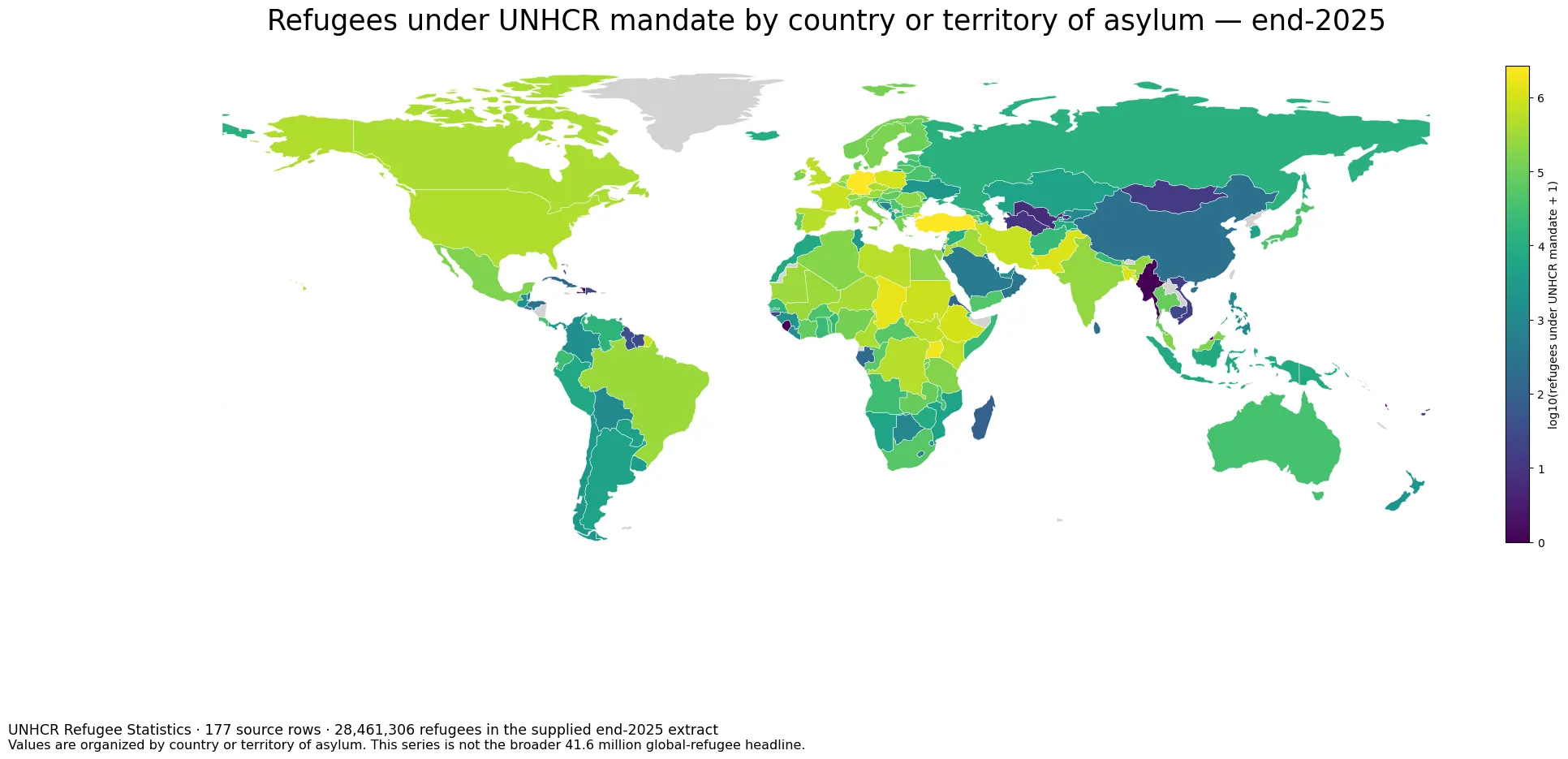 2025년 국가별 난민 규모 – UNHCR 체류국 기준 비교