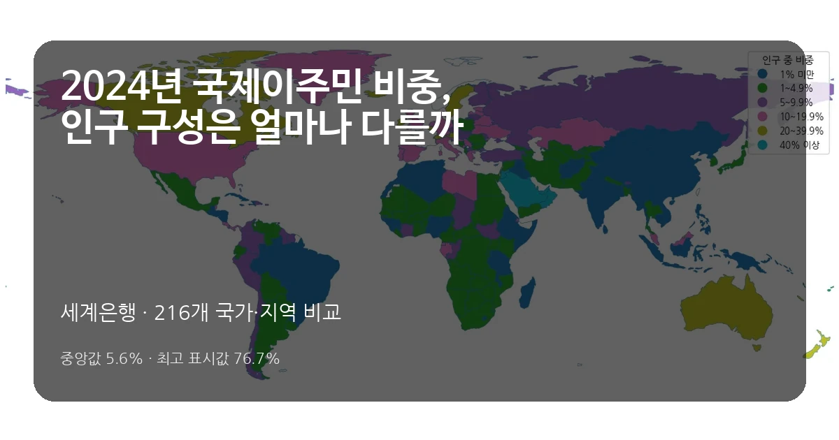 2024년 국제이주민 비중 216개 국가·지역 비교