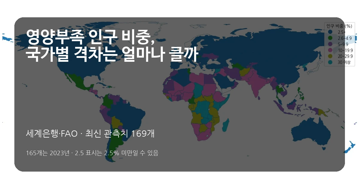 영양부족 인구 비중 169개 국가·지역 비교