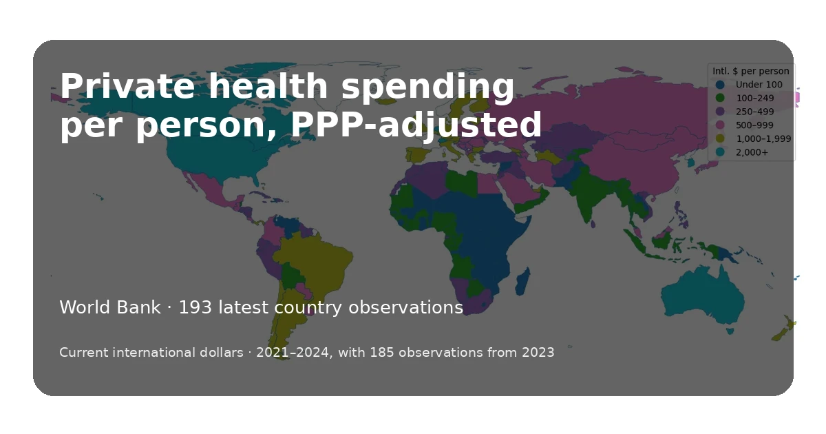 PPP-adjusted domestic private health expenditure per person by economy