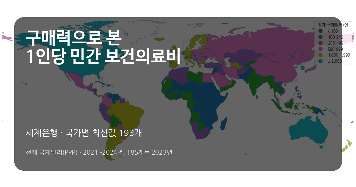 구매력 기준 1인당 민간 보건의료비 국가별 비교