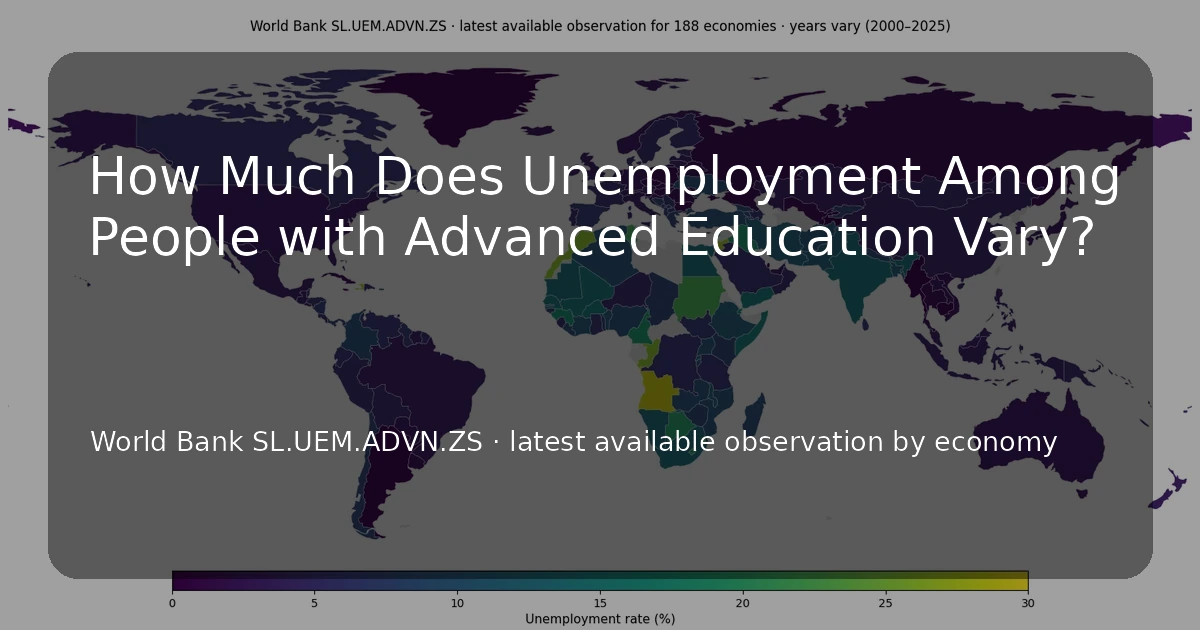 Latest unemployment rates among labor-force participants with advanced education by country