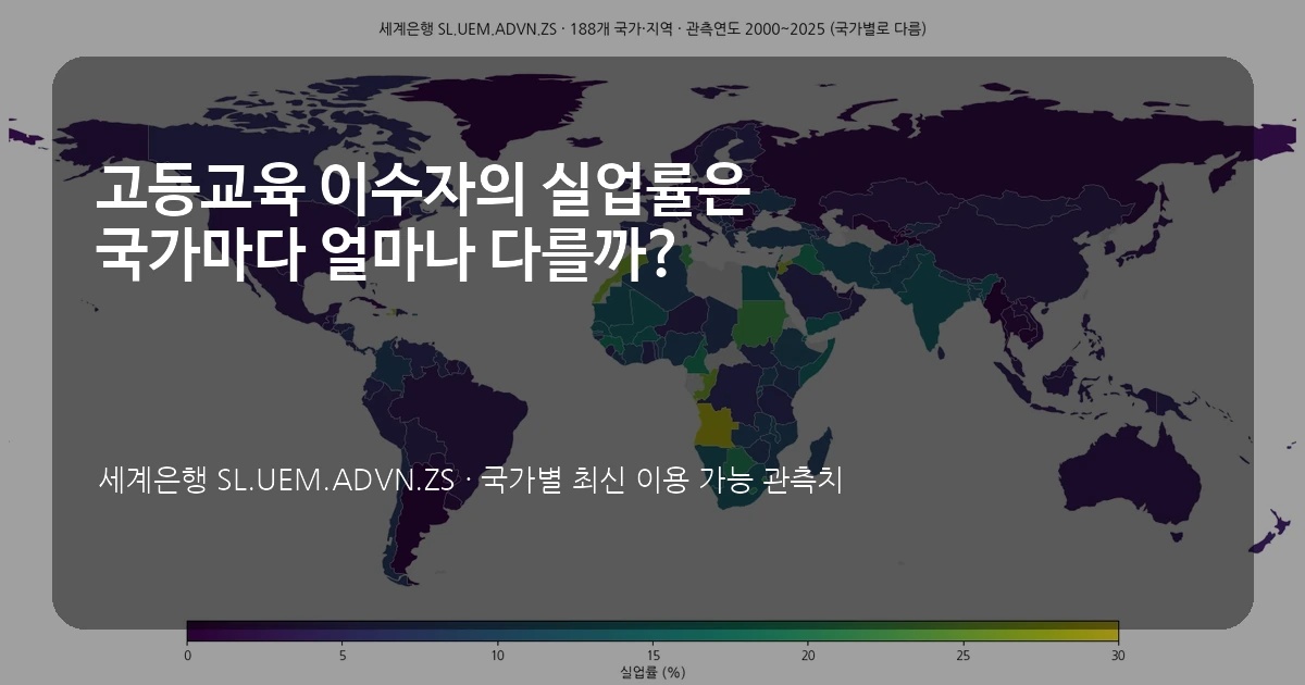 고등교육 이수자의 국가별 실업률 최신 관측치 비교