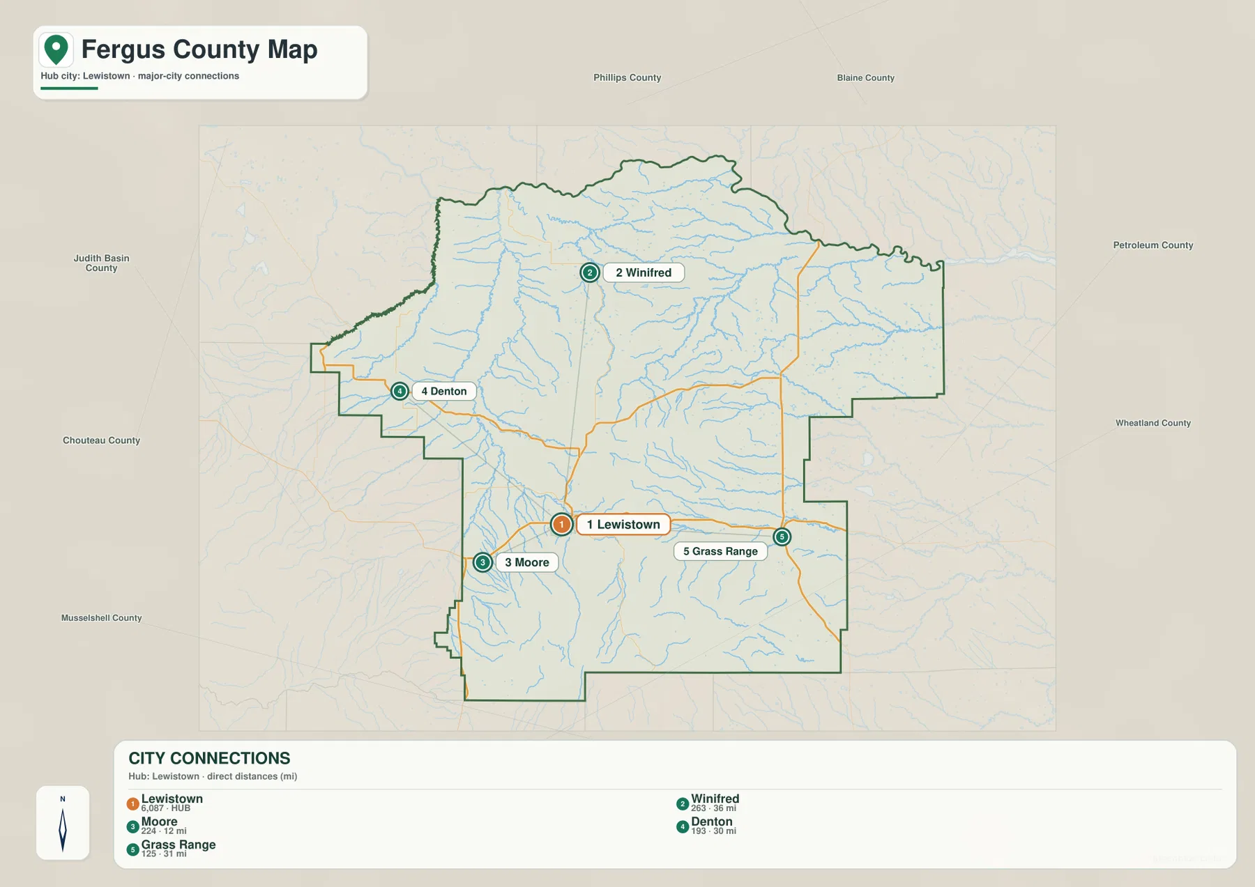 Lewistown과 Winifred, Moore, Denton, Grass Range의 직선거리를 표시한 Fergus County 도시 지도