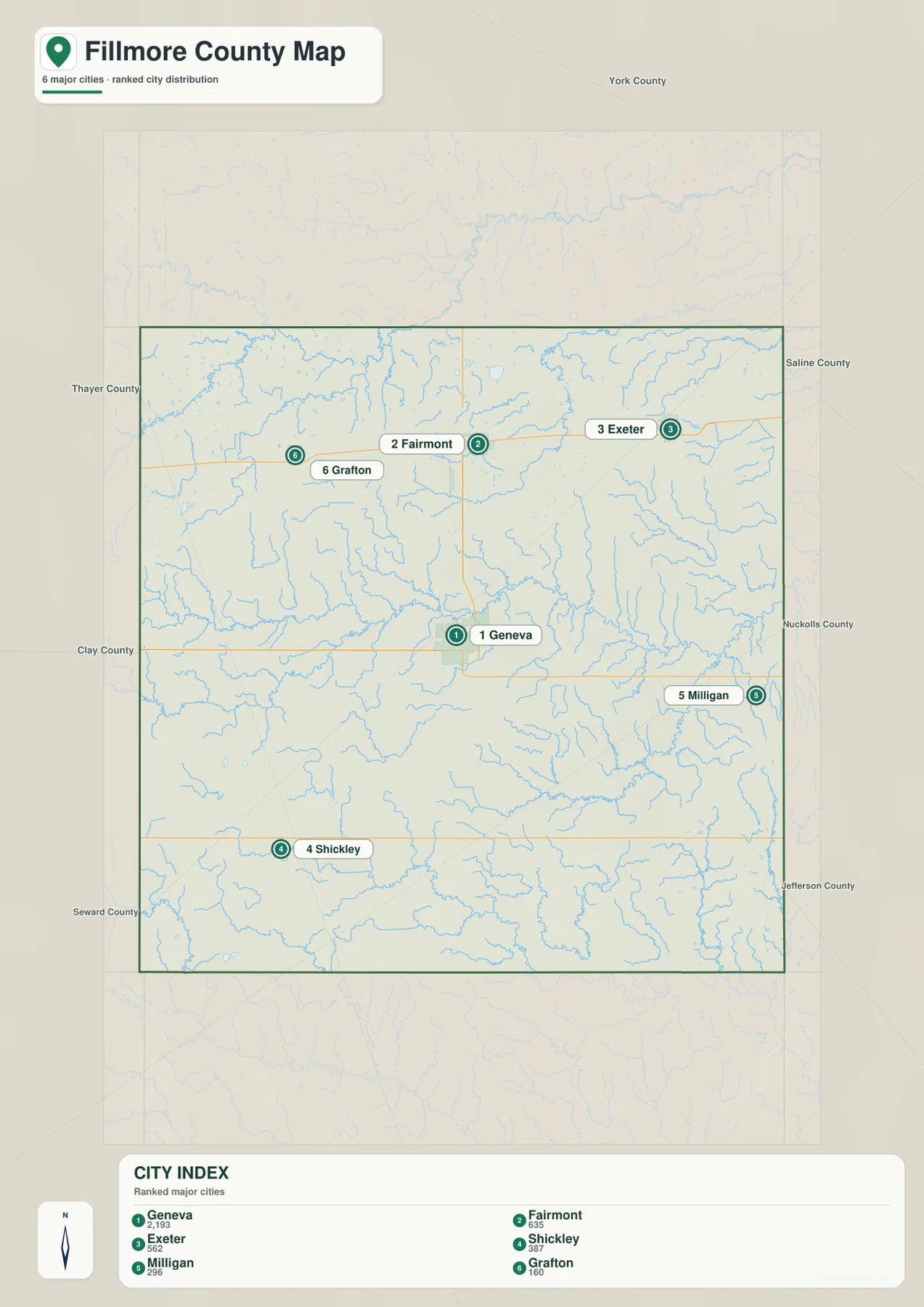 Geneva, Fairmont, Exeter, Shickley, Milligan, Grafton을 순위형으로 표시한 Fillmore County 도시 지도