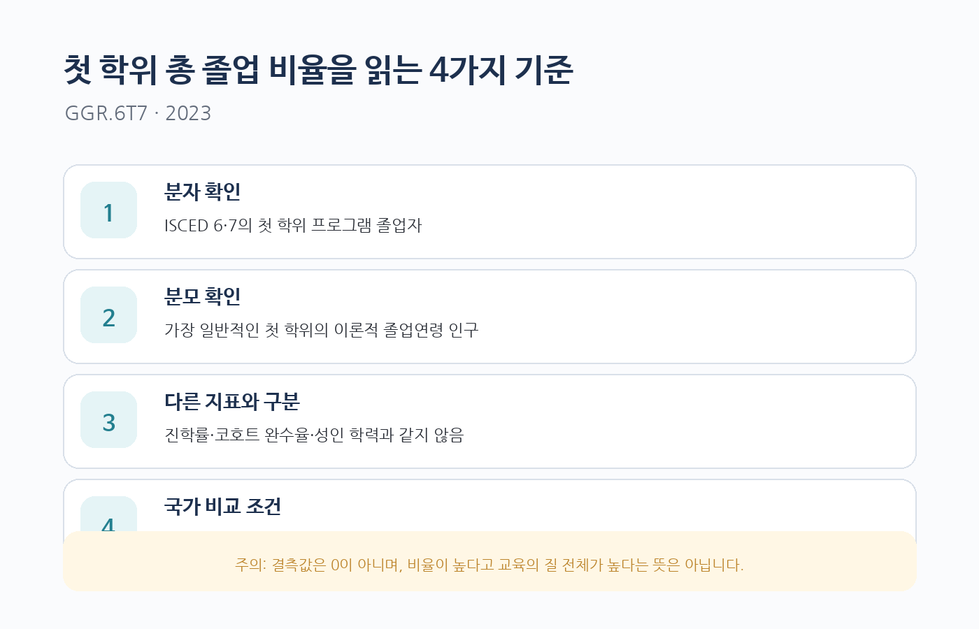 첫 학위 총 졸업 비율을 해석할 때 확인할 네 가지 기준