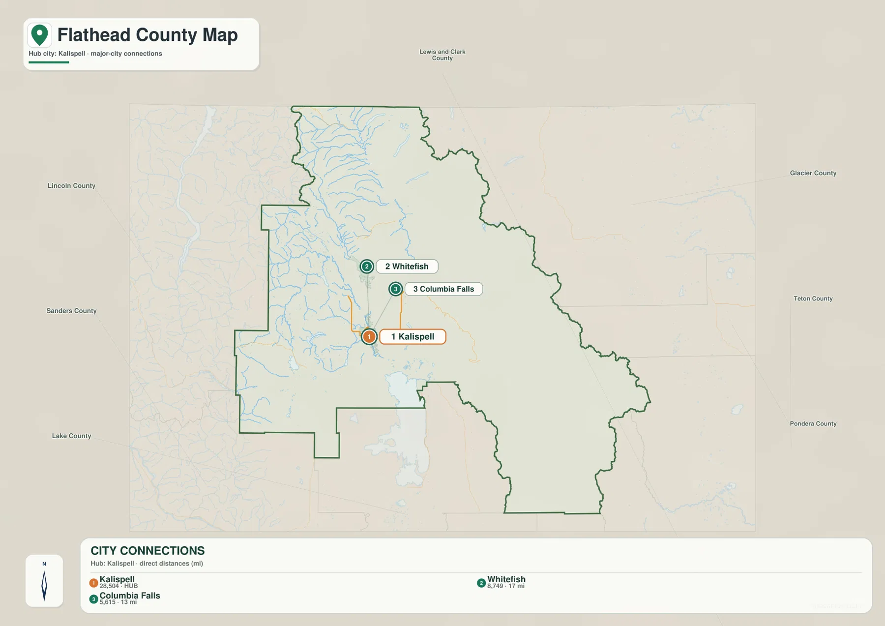 Kalispell에서 Whitefish와 Columbia Falls까지 직선거리를 표시한 Flathead County 도시 지도