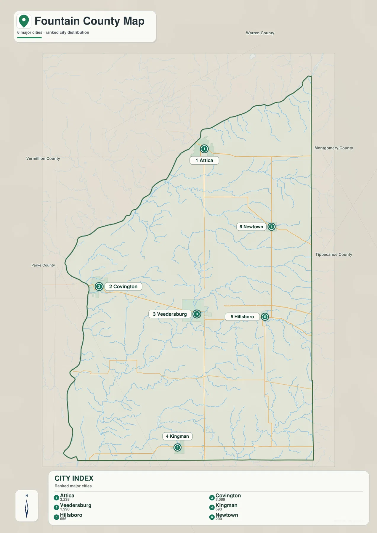 Fountain County 도시 지도에 Attica, Covington, Veedersburg, Kingman, Hillsboro, Newtown이 순위와 함께 표시된 모습