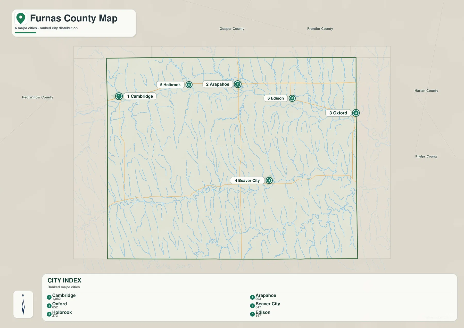 Cambridge, Arapahoe, Oxford, Beaver City, Holbrook, Edison을 순위형으로 표시한 Furnas County 도시 지도