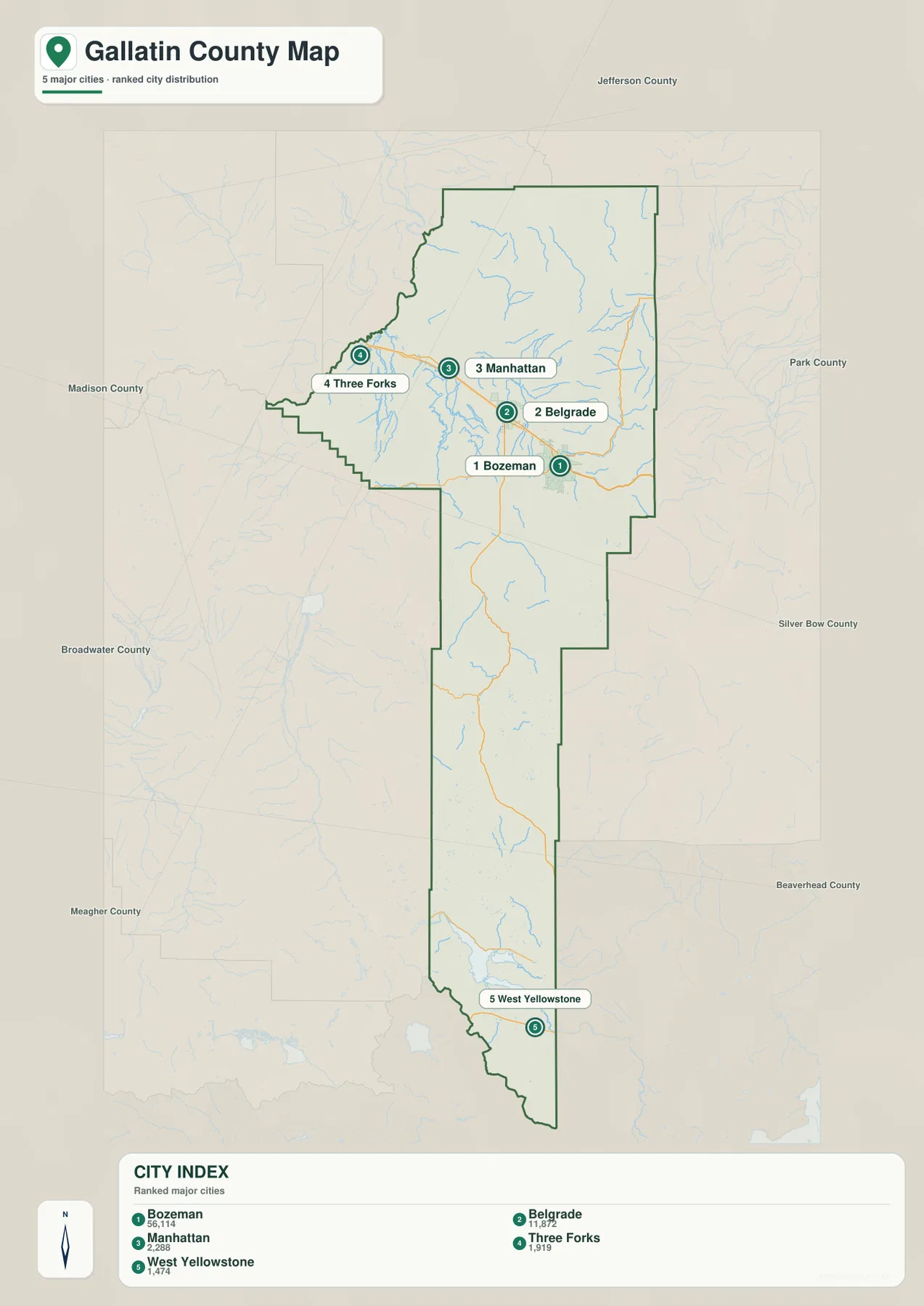 Bozeman, Belgrade, Manhattan, Three Forks, West Yellowstone의 순위를 표시한 Gallatin County 도시 지도