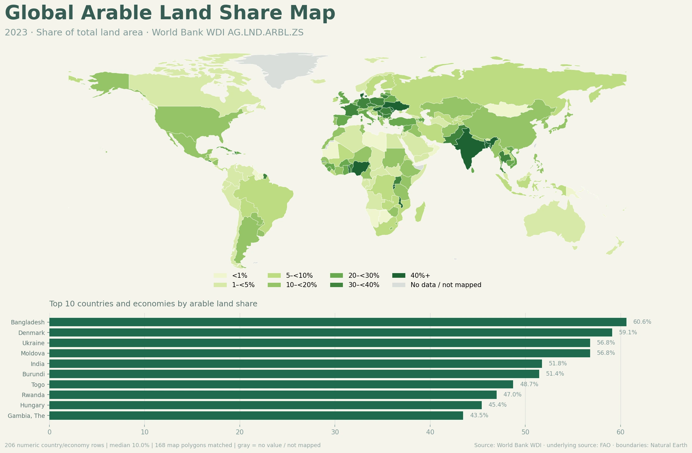 Global arable land share map by country in 2023