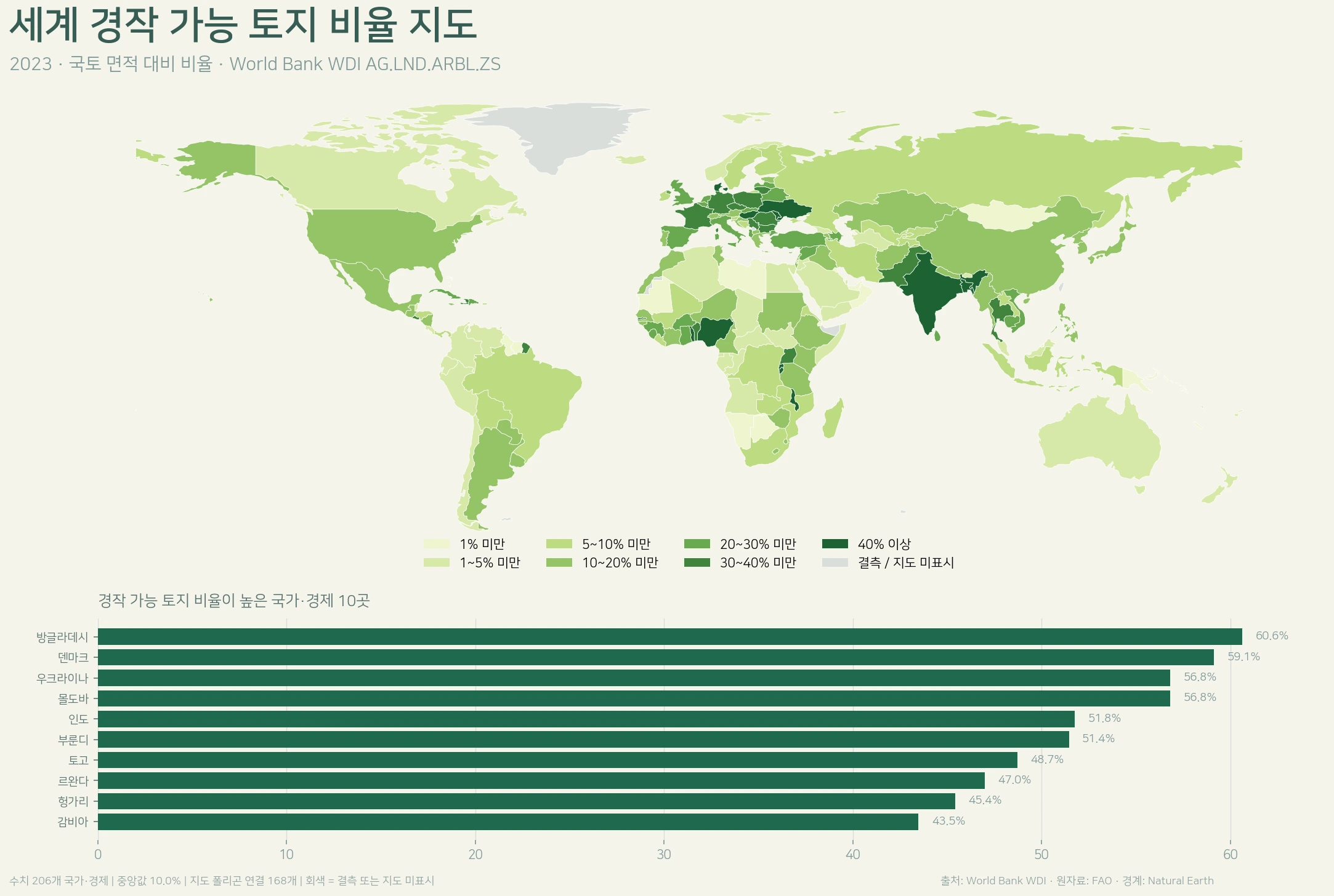 2023년 세계 경작 가능 토지 비율 국가별 지도