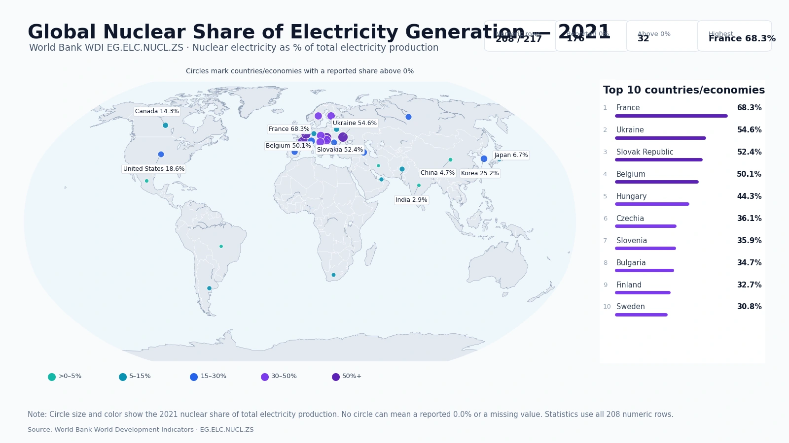 Global nuclear share of electricity generation map for 2021