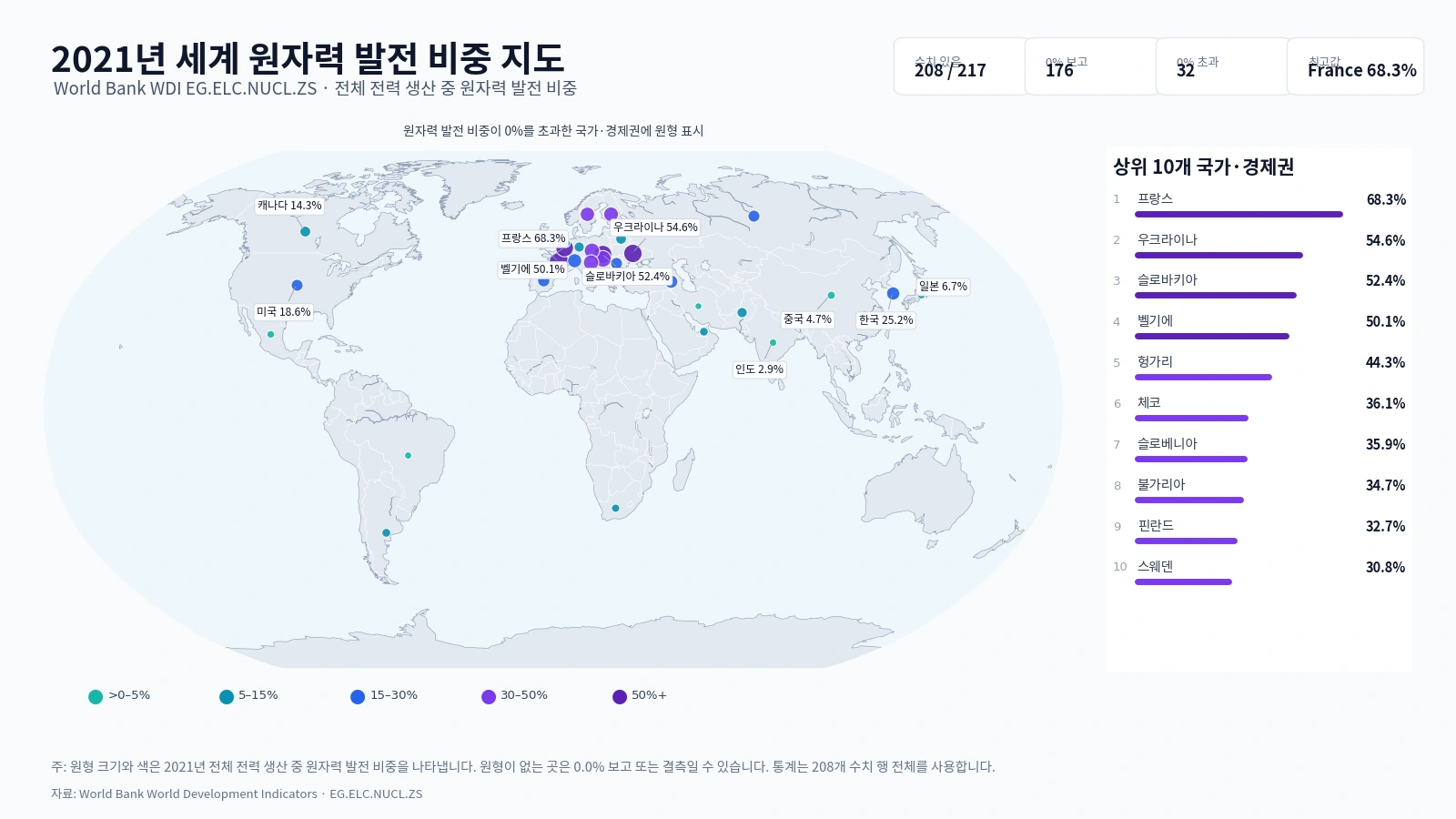 2021년 세계 국가별 원자력 발전 비중 지도
