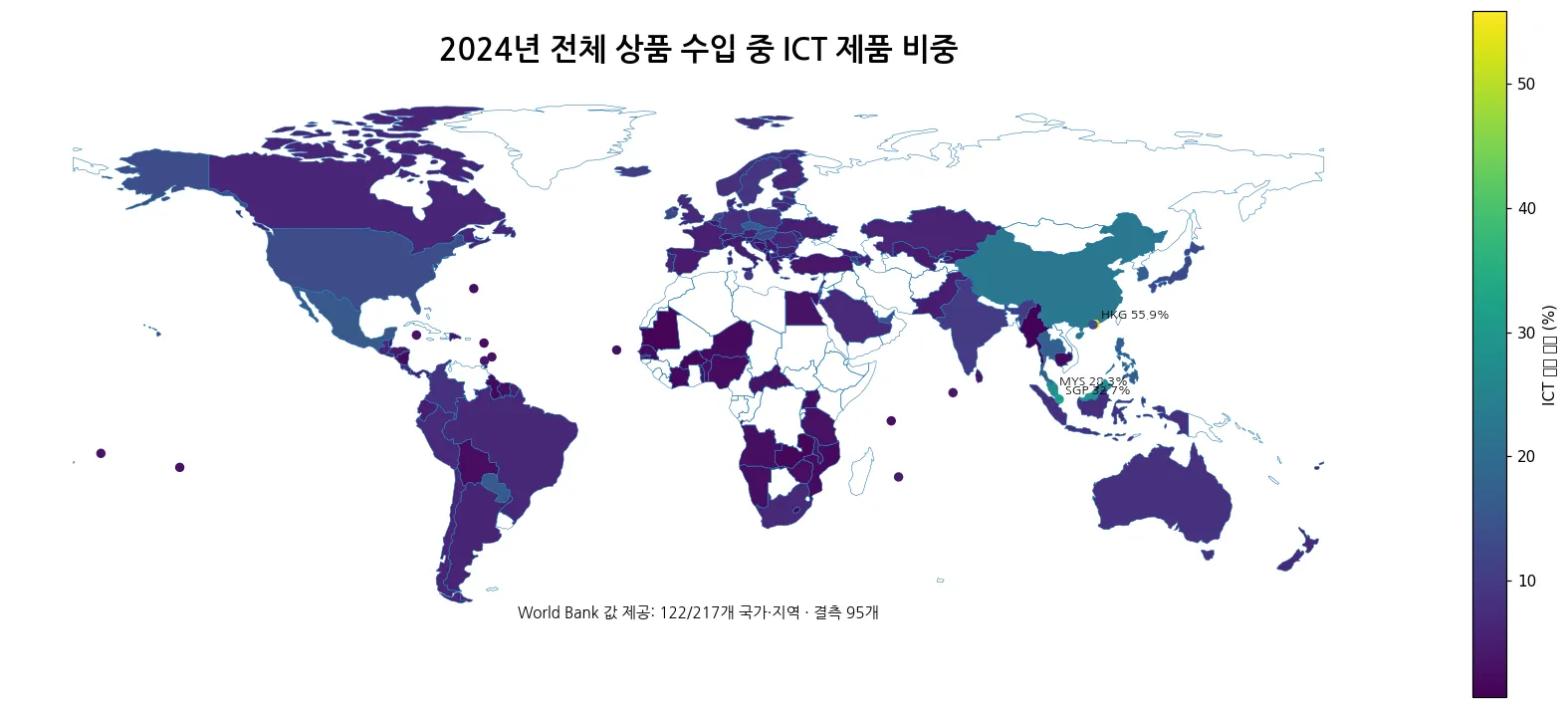 2024년 전체 상품 수입 중 ICT 제품 비중 세계 비교