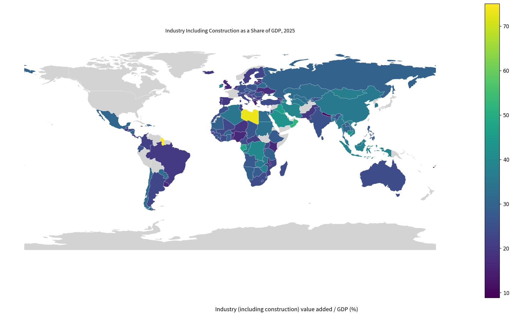 World comparison of industry including construction value added as a share of GDP in 2025