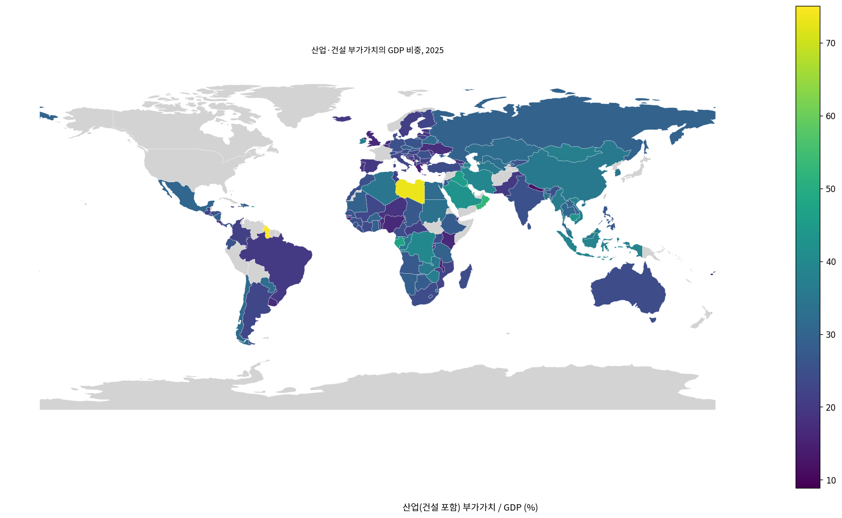 2025년 산업과 건설 부가가치의 GDP 비중 세계 비교