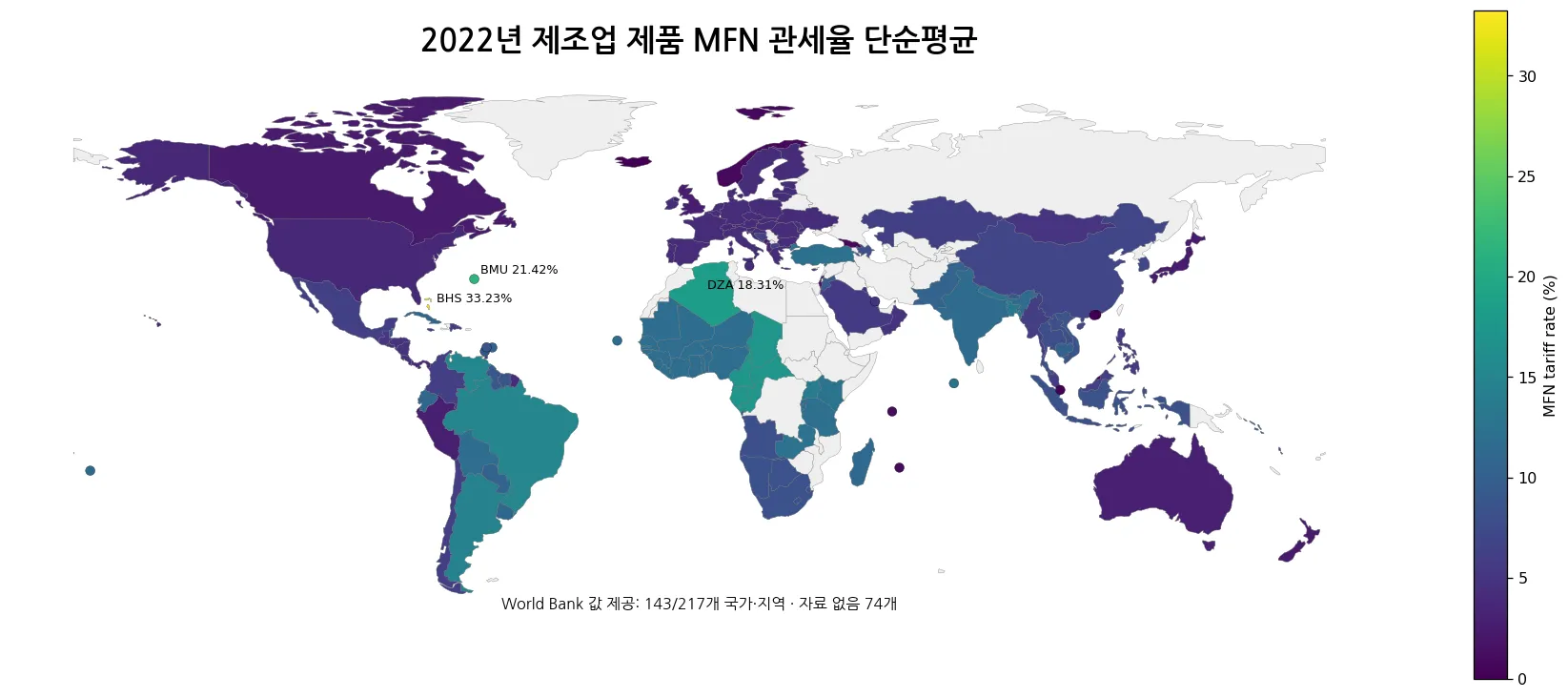 2022년 제조업 제품 최혜국 MFN 관세율 단순평균 세계 비교