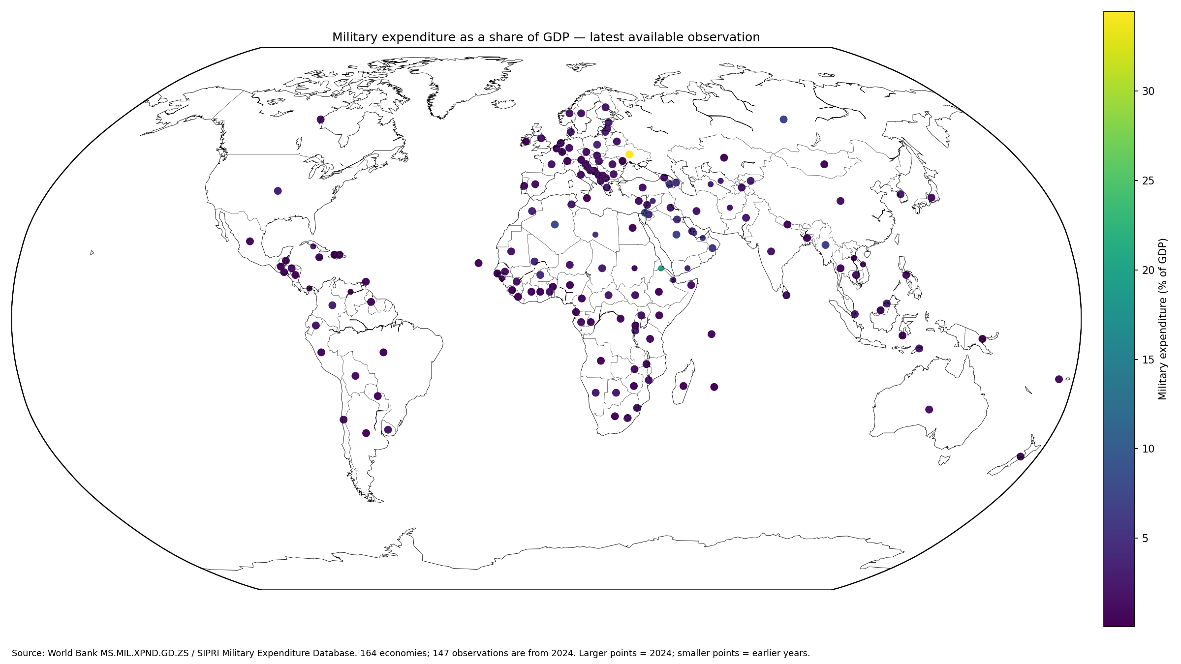 World map of latest military expenditure as a share of GDP across 164 economies