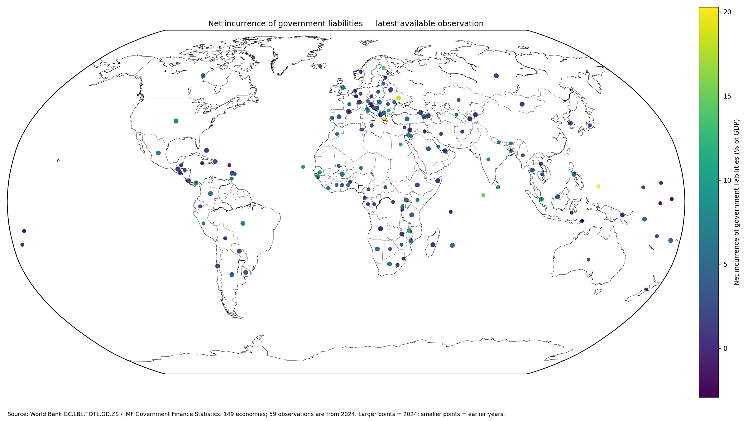 World map of net incurrence of government liabilities as a share of GDP for 149 economies