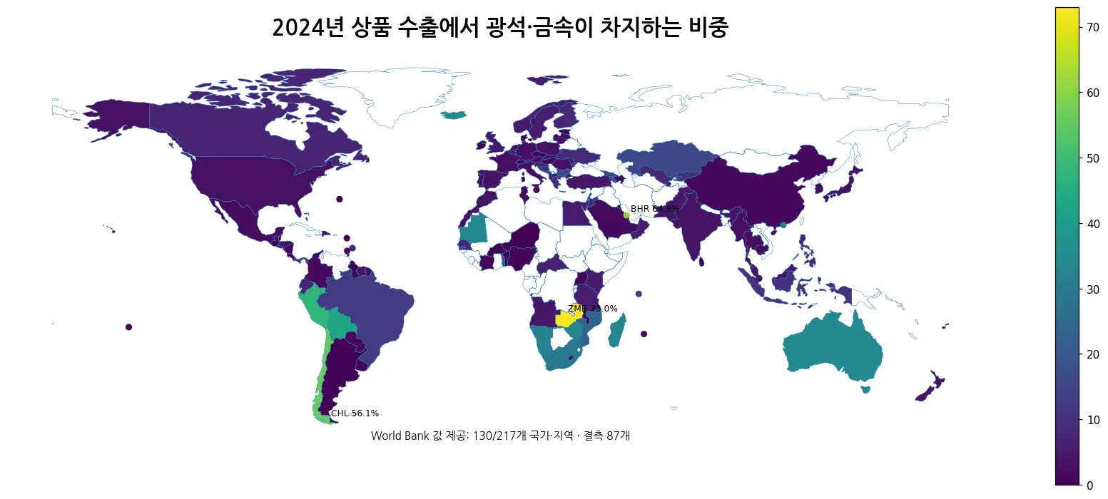 2024년 상품 수출 중 광석·금속 비중 세계 비교