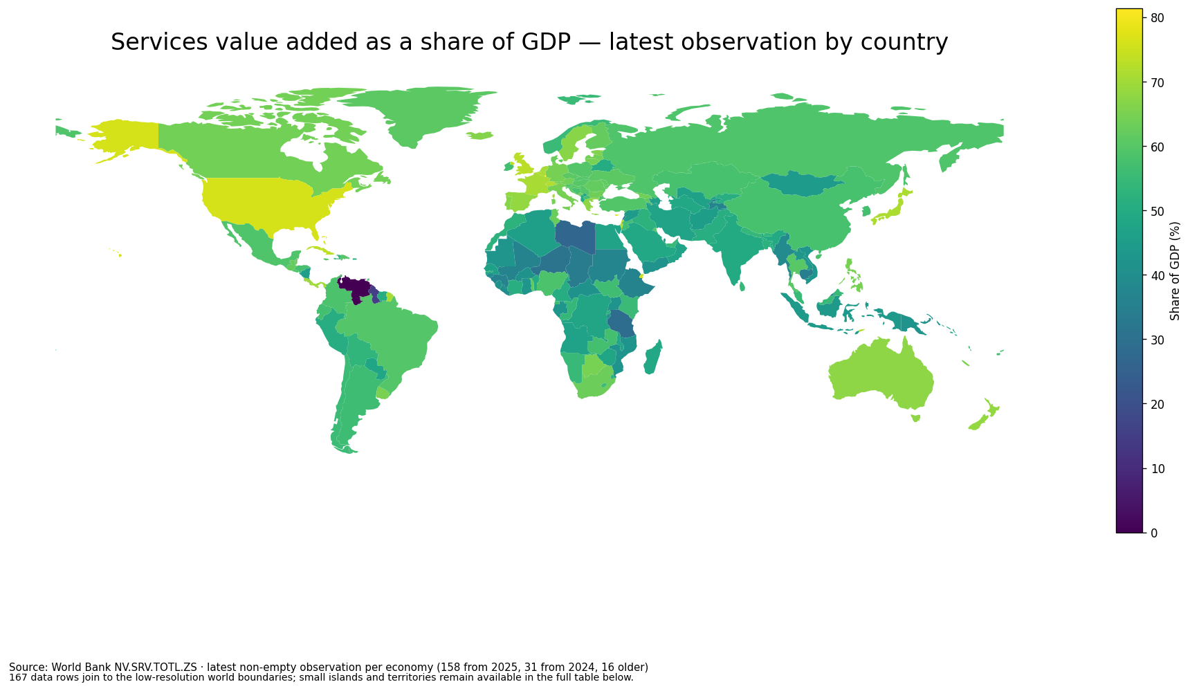 World map of services value added as a share of GDP using the latest available observation by country or territory