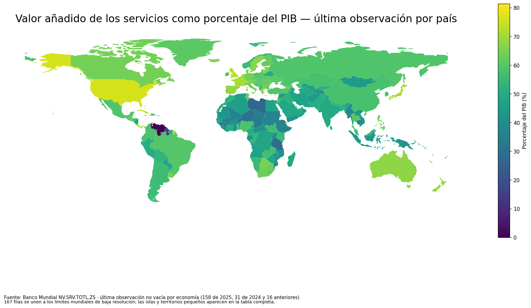 Mapa mundial del valor añadido de los servicios como porcentaje del PIB según la última observación disponible