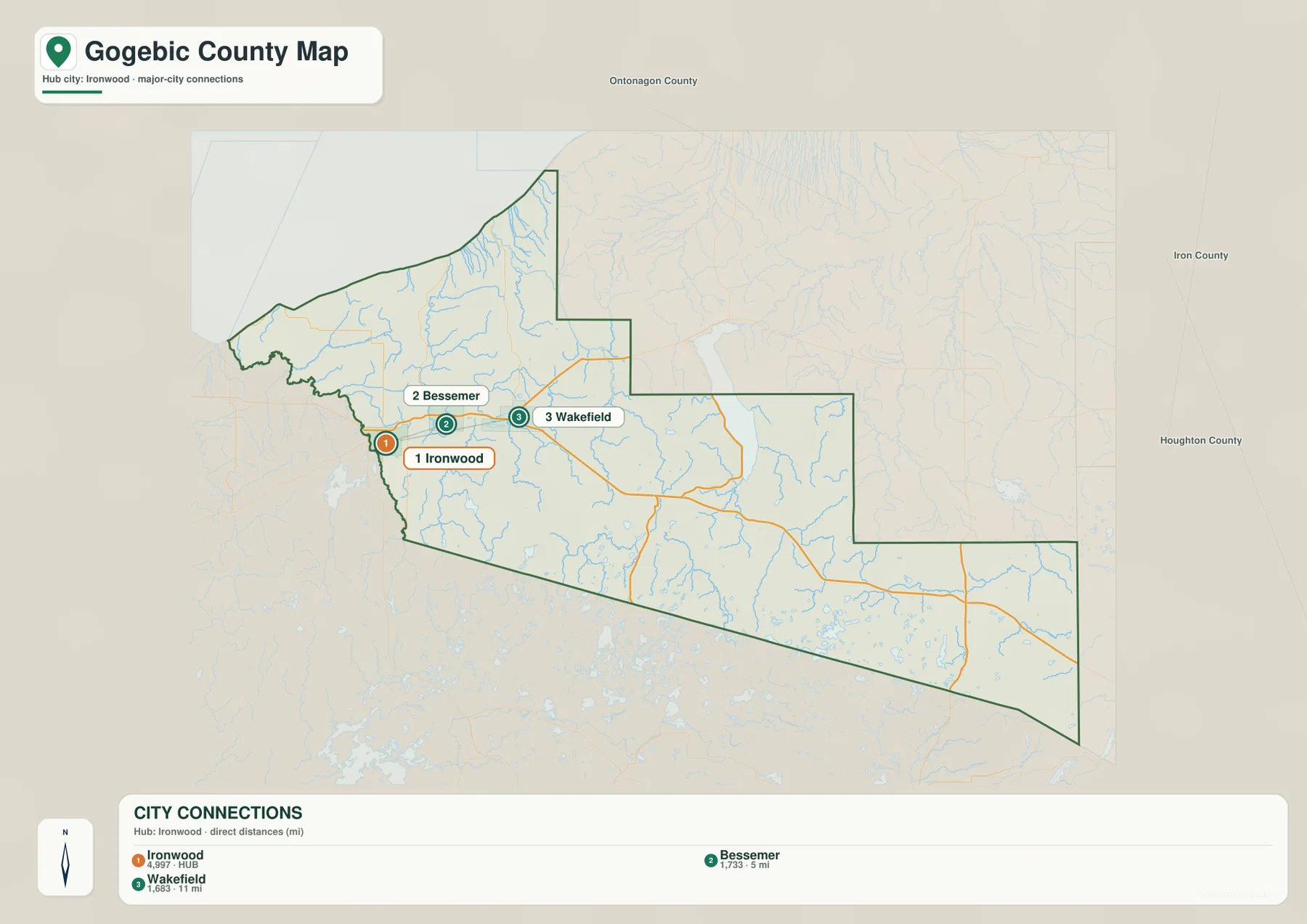 Gogebic County Michigan city connection map with Ironwood linked to Bessemer and Wakefield