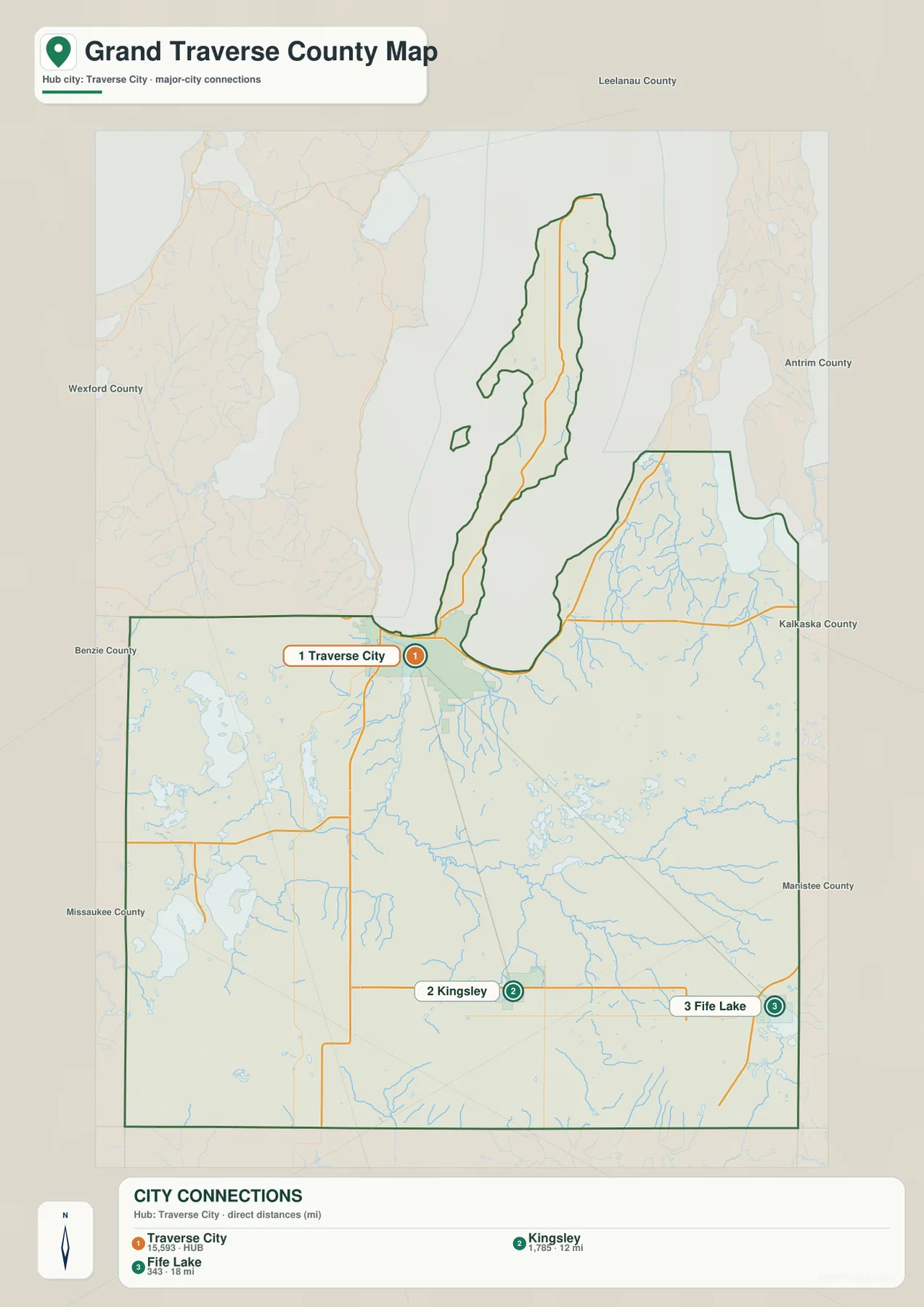 Grand Traverse County Michigan city connection map with Traverse City linked to Kingsley and Fife Lake