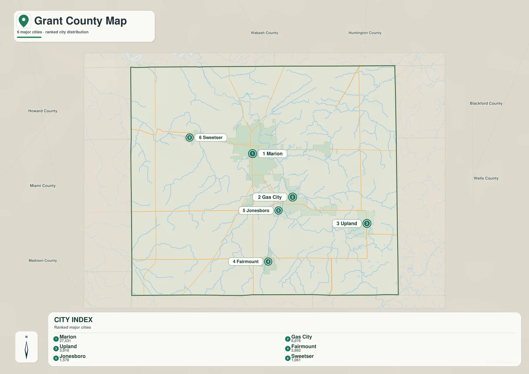 Grant County 도시 분포 지도에 Marion, Gas City, Upland, Fairmount, Jonesboro, Sweetser가 순위와 함께 표시된 모습