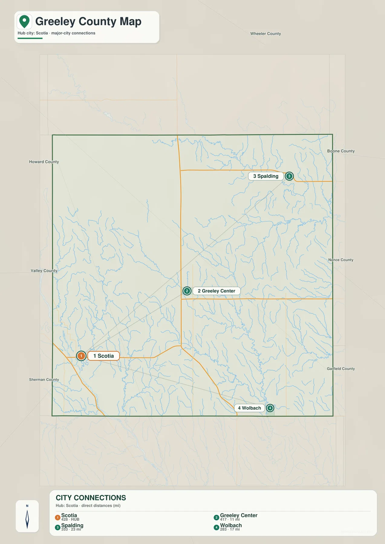 Scotia를 기준으로 Greeley Center, Spalding, Wolbach의 직선거리를 표시한 Greeley County 도시 지도