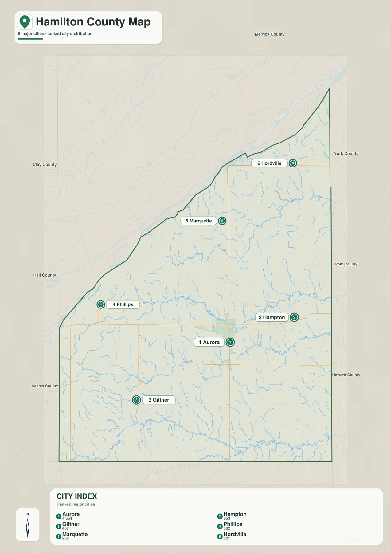Aurora, Hampton, Giltner, Phillips, Marquette, Hordville를 순위형으로 표시한 Hamilton County 도시 지도