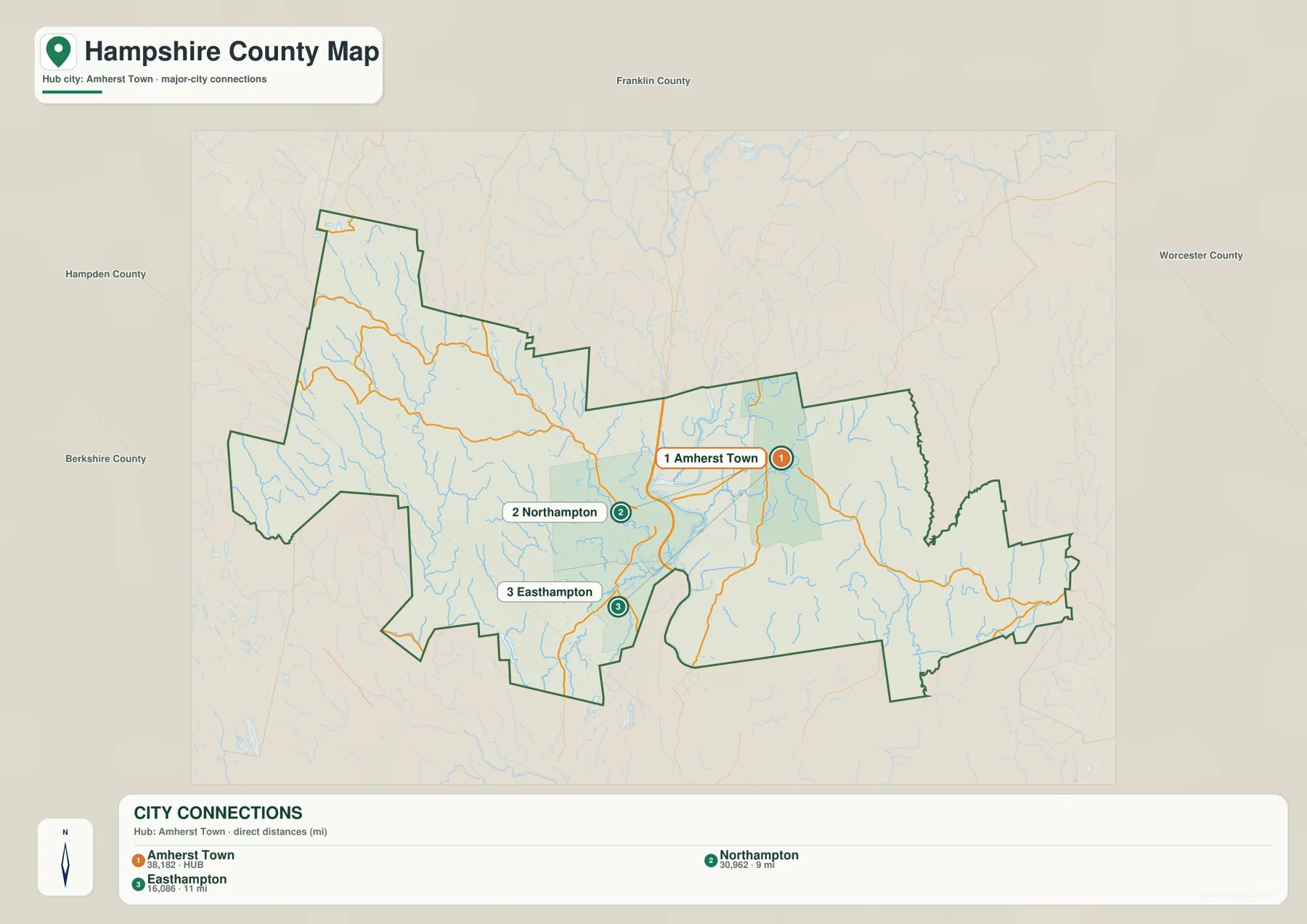Hampshire County city connections map with Amherst Town as the hub and straight-line links to Northampton and Easthampton