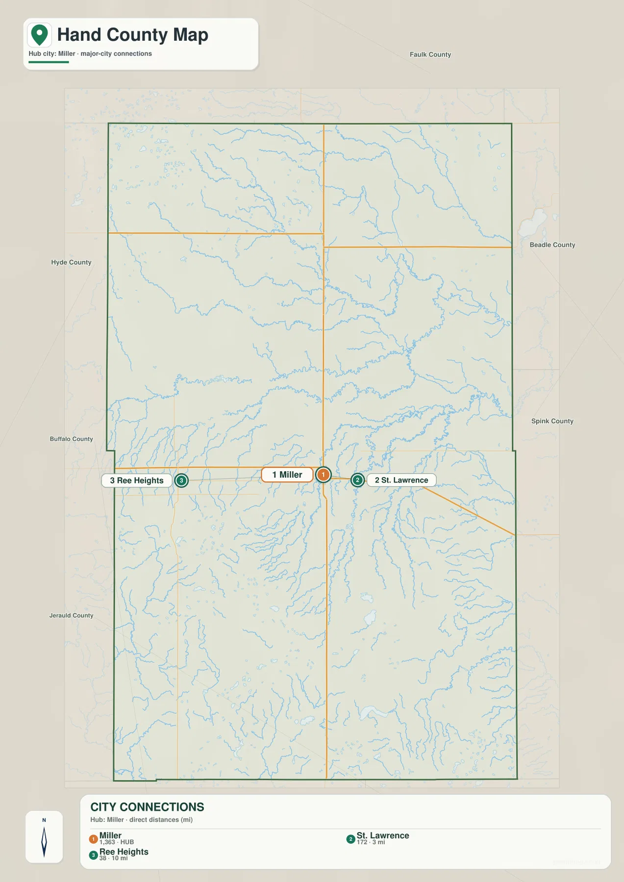 Hand County city connections map showing Miller as the hub with St. Lawrence east and Ree Heights west