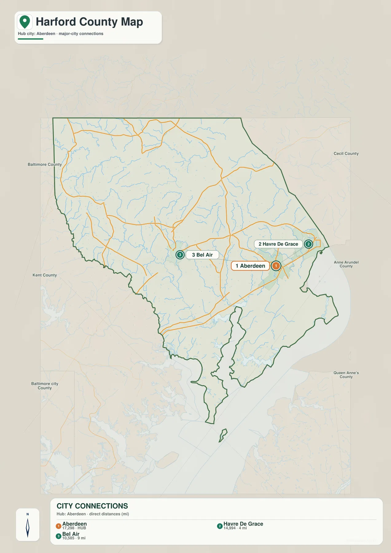 Harford County City Connections 지도에서 Aberdeen이 허브로 표시되고 Havre de Grace 4마일, Bel Air 9마일의 직선거리가 표시된 모습
