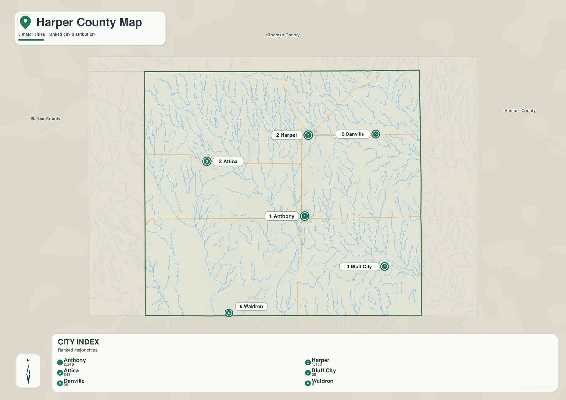 Harper County city map showing Anthony, Harper, Attica, Bluff City, Danville, and Waldron with ranked city distribution