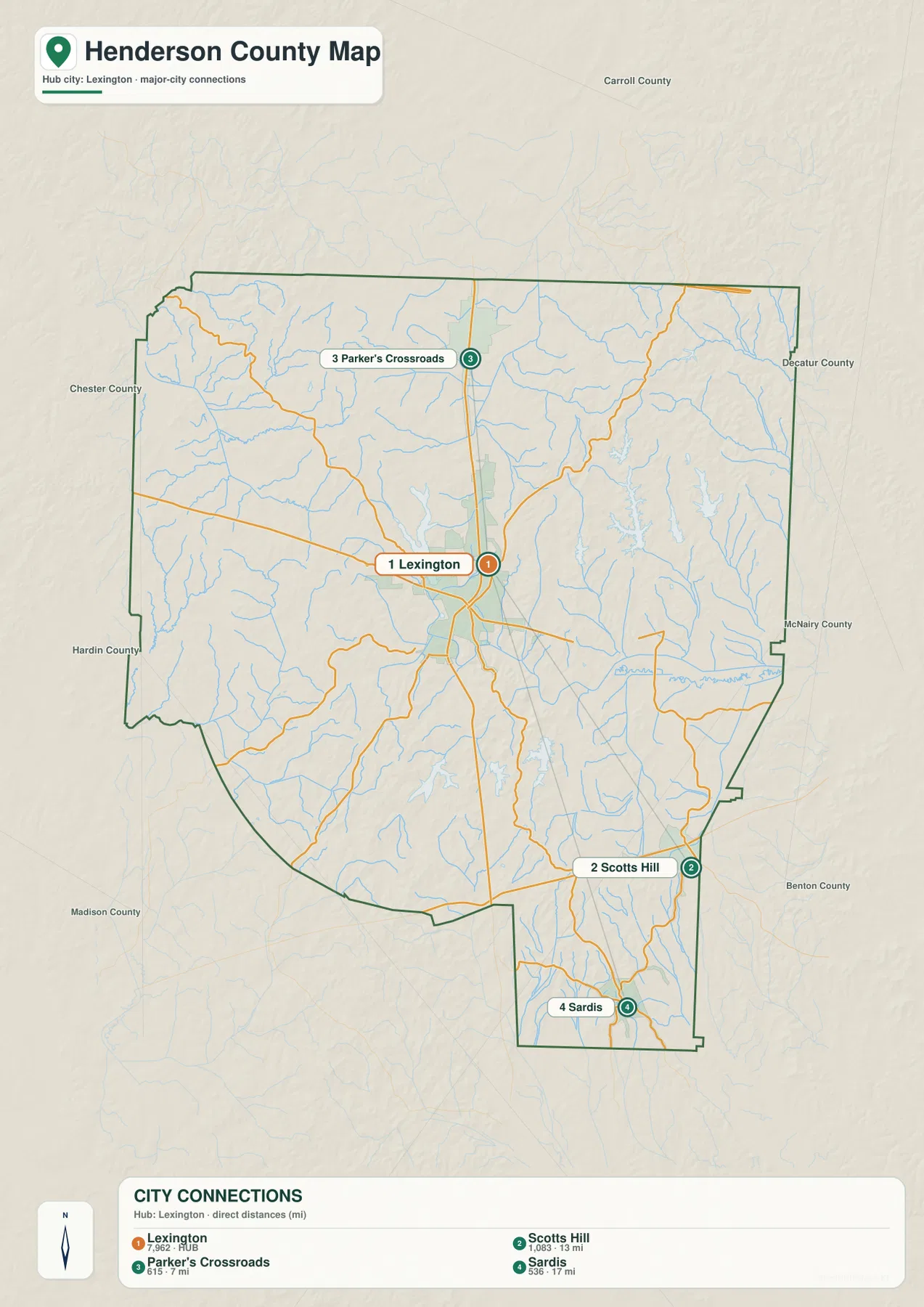 Henderson County Tennessee city map showing Lexington, Parker’s Crossroads, Scotts Hill, Sardis and straight-line distances