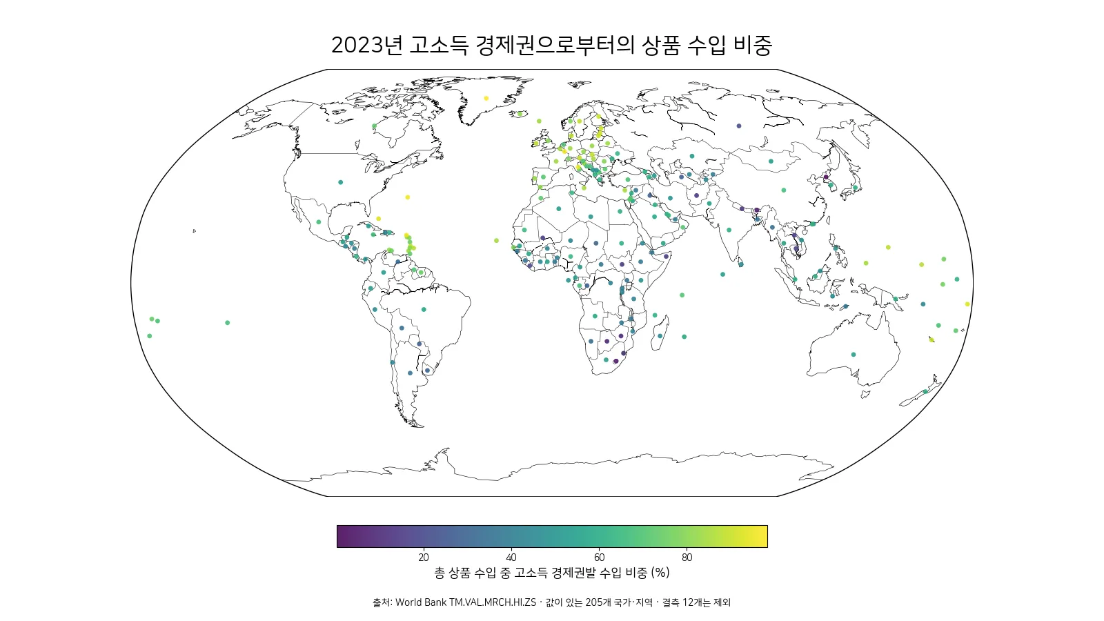 고소득 경제권발 상품 수입 비중은 국가별로 얼마나 다를까? (2023년)