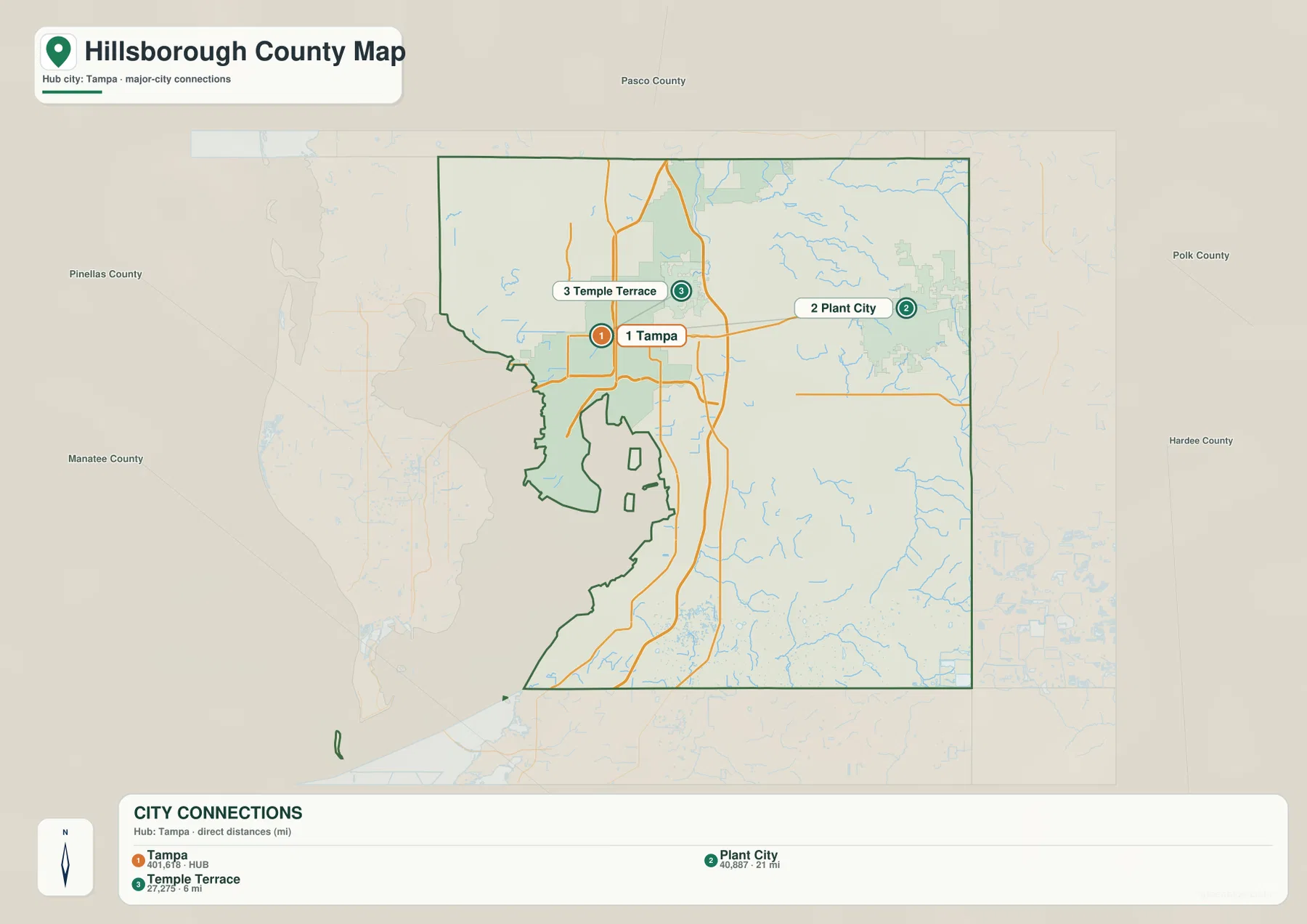 Hillsborough County city map comparing Tampa, Temple Terrace, and Plant City with reference distances